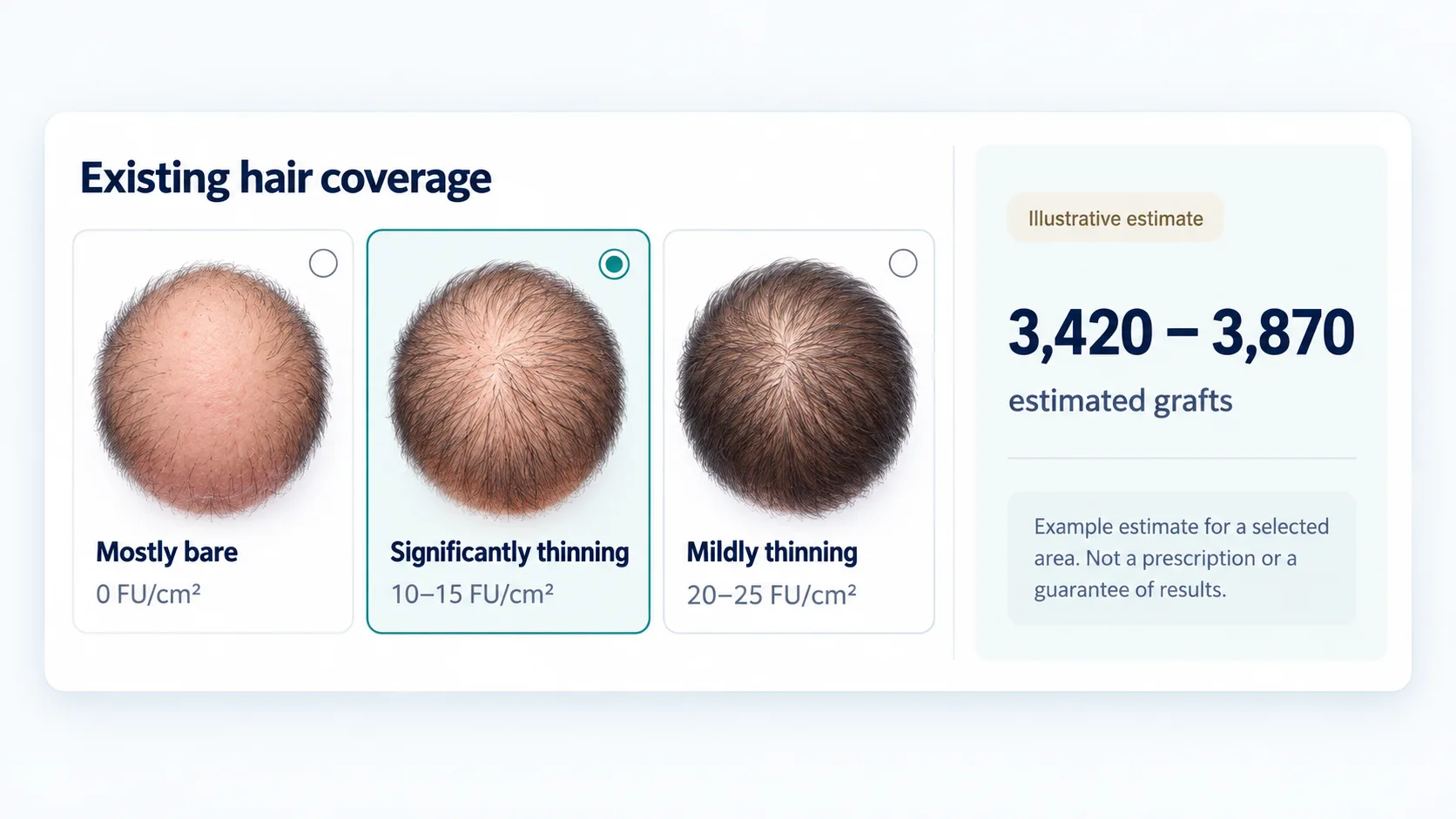 hair density indicator